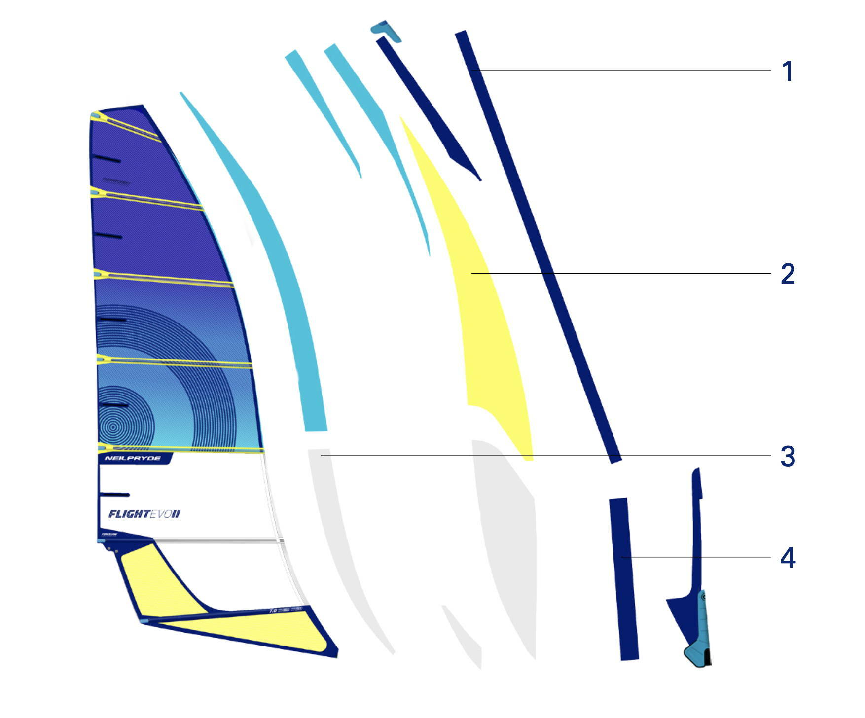 component_sleeve_construction_flight_evo